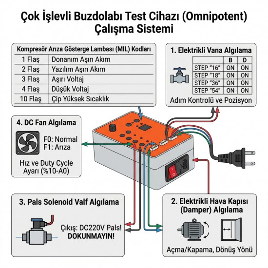 Çok Fonksiyonlu İnverter Buzdolabı Kompresör ve Fan Test Cihazı
