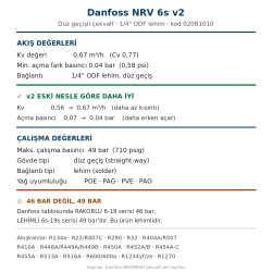 Danfoss 020B1010 NRV 6s v2 Check Valve – 1/4" ODF Solder, Straightway, Kv 0.67, 49 bar
