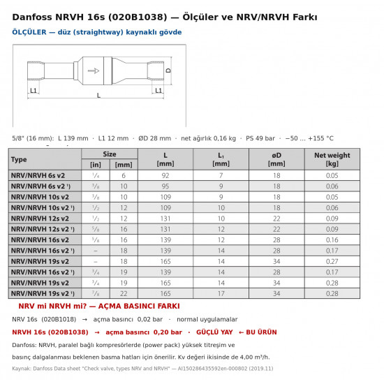 Danfoss NRVH 16s ობრატნი კლაპანი (020B1038) – 5/8" ODF პირდაპირი სარჩილავი, ძლიერი ზამბარით 0,20 ბარი, Kv 4,00