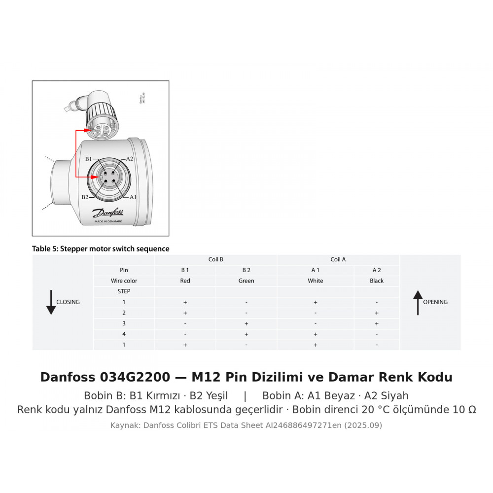Danfoss 034G2200 ETS სარქველის კაბელი 8 მ M12 დედა | Yedepa