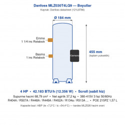 Danfoss MLZ030T4LQ9 სპირალური კომპრესორი (121L8766) | 4 HP | 12.356 W (42.183 BTU/h) გაგრილების სიმძლავრით | R404A / R448A / R449A / R452A | სამფაზა 380-415V