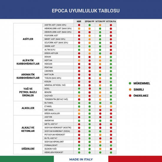 EPOCA EP10 360° Derece Kimyasal Dayanımlı El Tipi Sprey Şişe 600 Ml