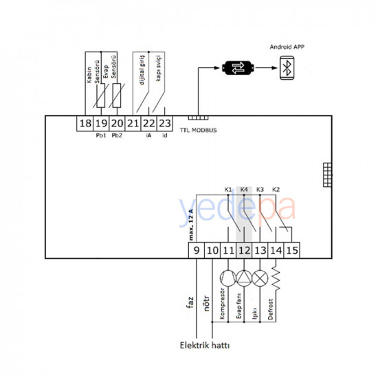 Evco EVLJ224N7 Digital Cold Room Thermostat - 4 Relays, Compressor, Fan, Defrost and Light Control