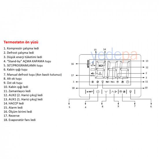 Evco EVLJ224N7 Digital Cold Room Thermostat - 4 Relays, Compressor, Fan, Defrost and Light Control