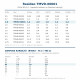 Resideo (Honeywell) TMVD-00001 Orifis Kartuşu NO:1,0 – TMV/TMVX Genleşme Valfi, R404A 1,4 kW