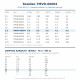 Resideo (Honeywell) TMVD-00004 ორიფისის კარტრიჯი NO:2,5 – TMV/TMVX ტრვ, R404A 4,1 kW