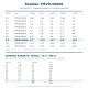 Resideo (Honeywell) TMVD-00006 ორიფისის კარტრიჯი NO:3,5 – TMV/TMVX ტრვ-სთვის, R404A 8,6 kW