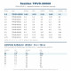 Resideo (Honeywell) TMVD-00008 Orifis Kartuşu NO:0,5 – TMV/TMVX Genleşme Valfi, R404A 0,68 kW