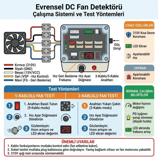 Evrensel 3 Telli ve 5 Telli DC Fan Motoru Test Cihazı ve Sürücü Dedektörü
