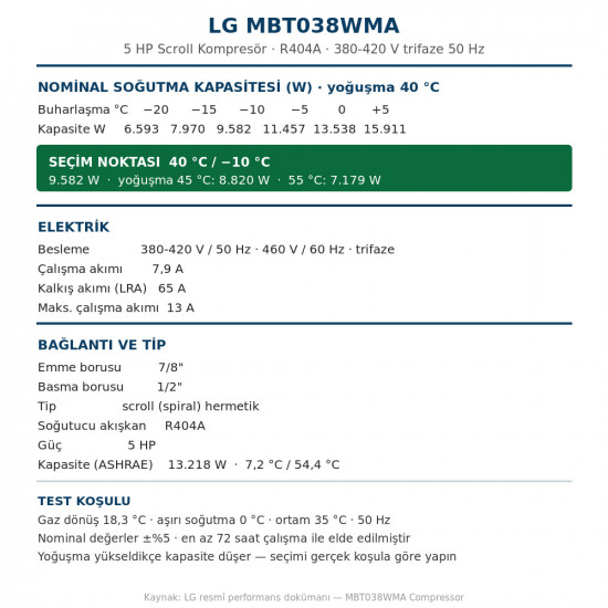 LG MBT038WMA სპირალური კომპრესორი – 5 HP, R404A, 9.582 W / 32.694 BTU/h, 380-420 V სამფაზა