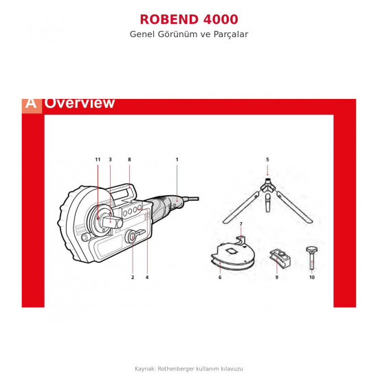 Rothenberger ROBEND 4000 Elektrikli Boru Bükme Makinesi Seti - 1/2" ile 1.3/8" (12-35 mm), 1010 W, 180°