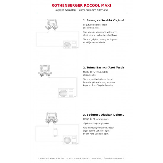 Rothenberger ROCOOL MAXI 4 Yollu Dijital Manifold Seti – Bluetooth, -1…55 bar, R32 Uyumlu (1000005503)