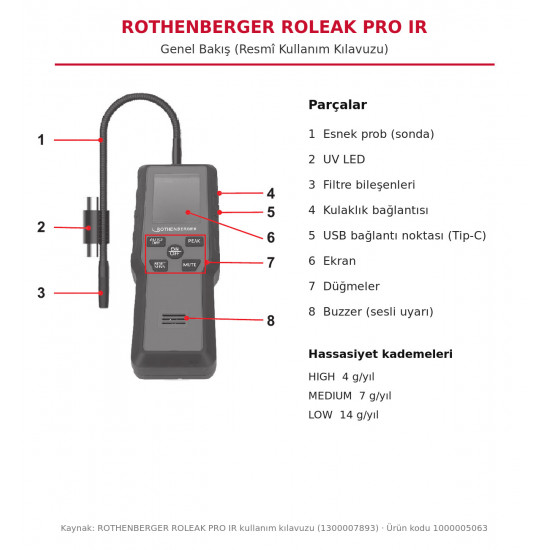 Rothenberger ROLEAK PRO IR Infrared Gas Leak Detector – 4 g/year, R32 and HFO-1234yf Compatible (1000005063)