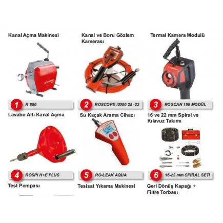 Rothenberger 1099952 6 Parça Kanal Açma Set (19173+860+932+922+72095)