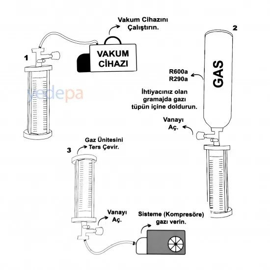 Aroll R600a - R290a Ayarlanabilir Gaz Şarj Ünitesi – Doğal Soğutucu Gazlar için Profesyonel Dolum Cihazı