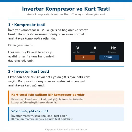 Artiko İnverter Buzdolabı ve Klima Test Cihazı – Ekranlı, İnverter Kompresör · 5 Telli DC Motor · EEV · Pulse Valf