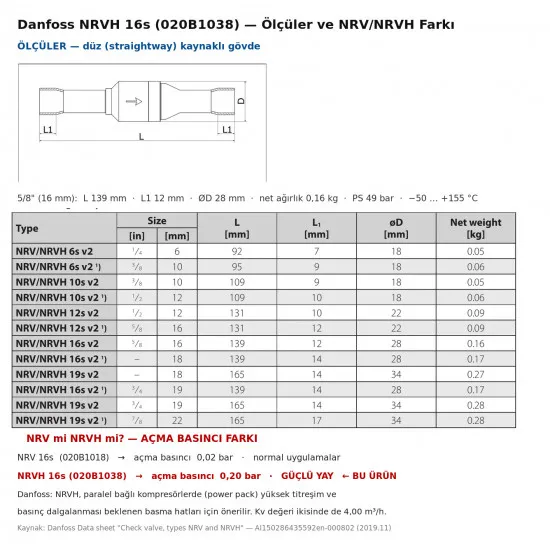 Danfoss NRVH 16s Çek Valf (020B1038) – 5/8" ODF Düz Kaynaklı, Güçlü Yaylı 0,20 bar, Kv 4,00