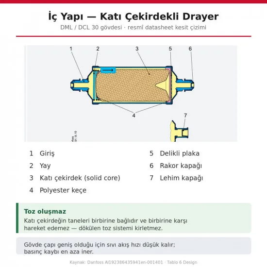 Danfoss 023Z0193 DML 306 Kurutucu Filtre - Drayer 3/4" Rakorlu