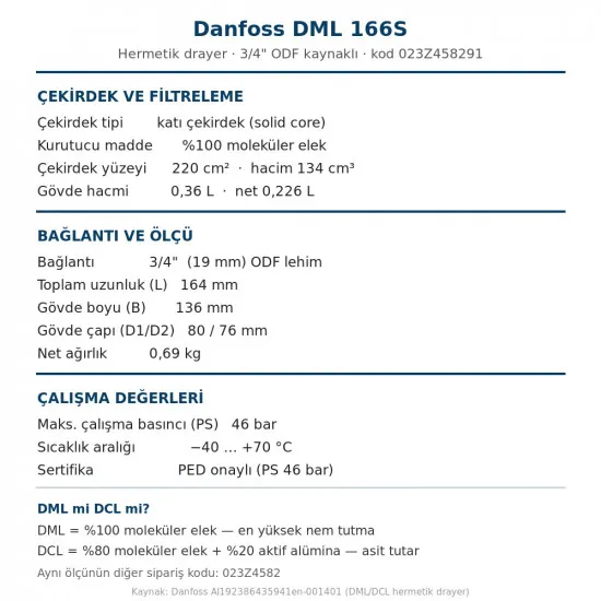 Danfoss 023Z458291 DML 166S Drayer (Kurutucu Filtre) – 3/4" ODF Kaynaklı, 46 bar
