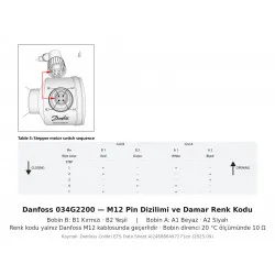 Danfoss 034G2200 ETS / KVS Valf Bağlantı Kablosu – 8 Metre, M12 Dişi Düz Konnektör