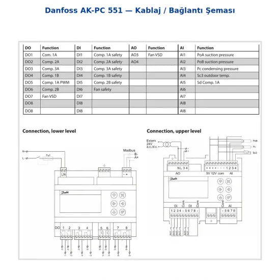 Danfoss AK-PC 551 Pack Kontrolör (080G0281) | 230V | LCD Ekran | 2 SSR (PWM) | Modbus | Kompresör & Kondenser Kapasite Kontrolü