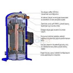 Danfoss DSH105A4ALC Scroll Kompresör | 8,75 HP | 105.000 BTU/h Soğutma Kapasiteli | R410A, R452B, R454B Uyumlu | 120H1191