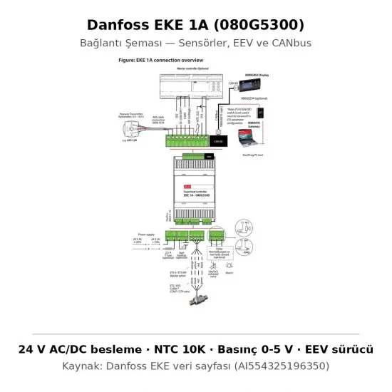 Danfoss EKE 1A Superheat (Kızgınlık) Kontrolörü / EEV Sürücü (080G5300) | 24V | CAN