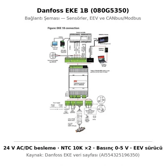 Danfoss EKE 1B Superheat (Kızgınlık) Kontrolörü / EEV Sürücü (080G5350) | 24V | Modbus RS485