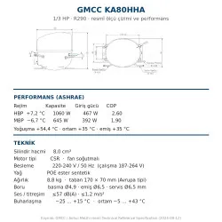 GMCC KA80HHA Hermetik Kompresör – 1/3 HP, R290, 1.060 W / 3.617 BTU/h