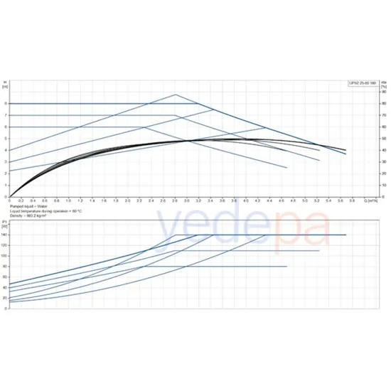 Grundfos UPS2 25-80 180 Sirkülasyon Pompası (98707853) - Yüksek Verimli ve Sessiz Çalışan Çözüm