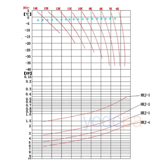 Hispania HEJ-2 Tavan Tipi Çift Fanlı (Rezistanssız) Evaporatör