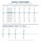 Resideo (Honeywell) TMVD-00002 Orifis Kartuşu NO:1,5 – TMV/TMVX Genleşme Valfi, R404A 2,2 kW