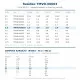 Resideo (Honeywell) TMVD-00003 Orifis Kartuşu NO:2,0 – TMV/TMVX Genleşme Valfi, R404A 2,8 kW