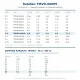 Resideo (Honeywell) TMVD-00005 Orifis Kartuşu NO:3,0 – TMV/TMVX Genleşme Valfi, R404A 6,5 kW