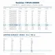 Resideo (Honeywell) TMVD-00006 Orifis Kartuşu NO:3,5 – TMV/TMVX Genleşme Valfi, R404A 8,6 kW