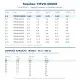 Resideo (Honeywell) TMVD-00008 Orifis Kartuşu NO:0,5 – TMV/TMVX Genleşme Valfi, R404A 0,68 kW