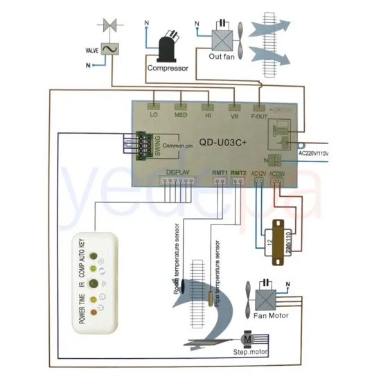 Klima Akıllı Kart ve Kumanda Seti QD-U03C