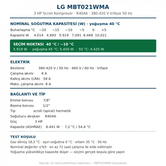 LG MBT021WMA Scroll Kompresör – 3 HP, R404A, 5.919 W / 20.196 BTU/h, 380-420 V Trifaze