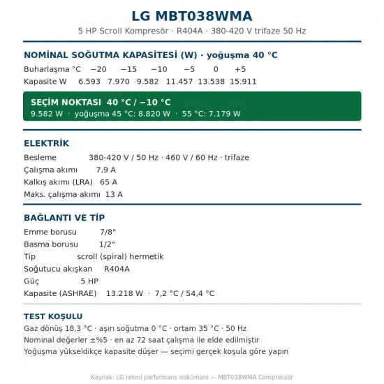 LG MBT038WMA Scroll Kompresör – 5 HP, R404A, 9.582 W / 32.694 BTU/h, 380-420 V Trifaze