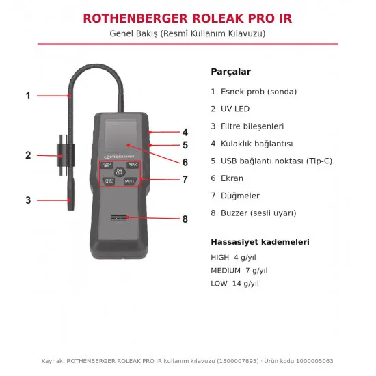 Rothenberger ROLEAK PRO IR Kızılötesi Gaz Kaçak Dedektörü – 4 g/yıl, R32 ve HFO-1234yf Uyumlu (1000005063)