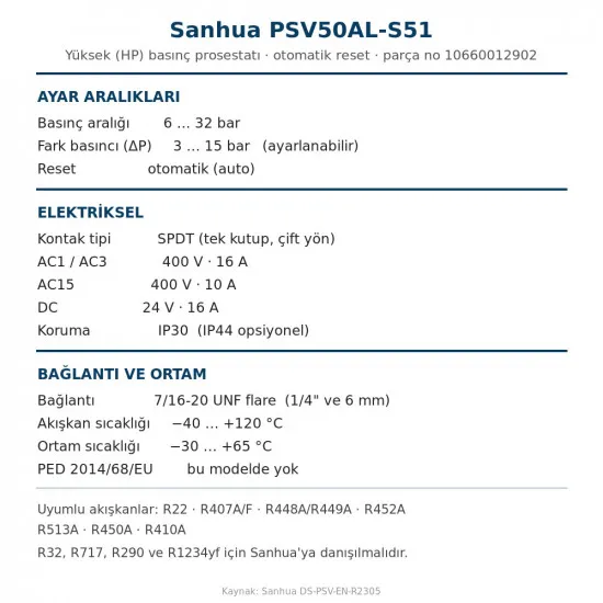 Sanhua PSV50AL-S51 Yüksek Basınç Prosestatı – 6…32 bar, Otomatik Reset, Flare, SPDT