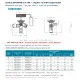 Sanhua RFKH04E-2.9-19A Termostatik Genleşme Valfi – R134a, Dış Dengeli, 1/2" Rakorlu Çıkış, 2,9 USRT