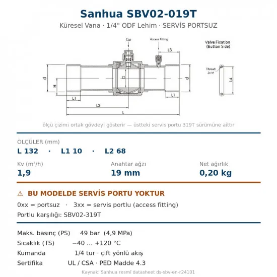 Sanhua SBV02-019T Küresel Vana Servis Portsuz – 1/4" ODF Lehim, Kv 1,9, 49 bar