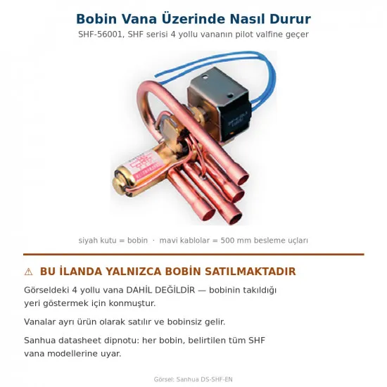 Sanhua SHF-56001 4 Yollu Vana Bobini – AC 220-240 V, 4,5 W, IP54, 500 mm Kablolu