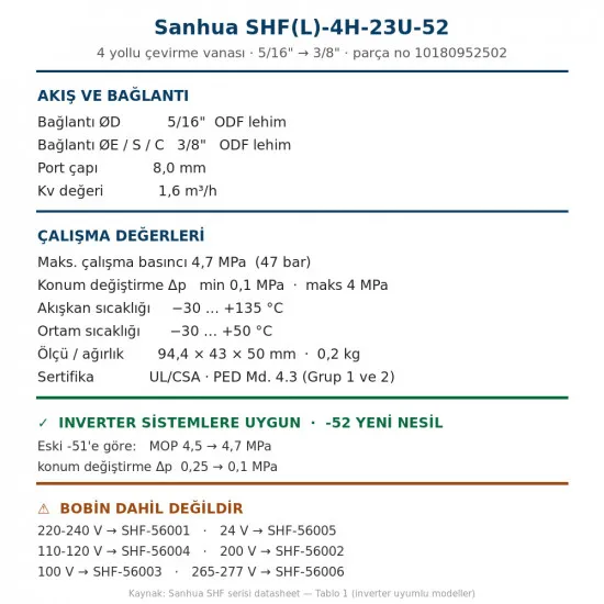 Sanhua SHF(L)-4H-23U-52 4 Yollu Çevirme (Reversing) Vanası – 5/16"→3/8", Kv 1,6, Inverter Uyumlu, Bobinsiz