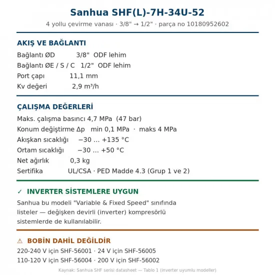 Sanhua SHF(L)-7H-34U-52 4 Yollu Çevirme (Reversing) Vanası – 3/8"→1/2", Kv 2,9, Inverter Uyumlu, Bobinsiz