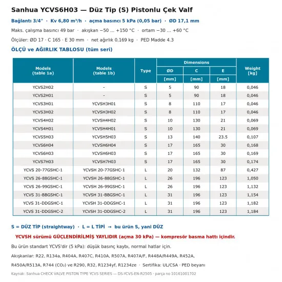 Sanhua YCVS6H03 Çek Valf – 3/4" ODF Kaynaklı, Düz Tip, Kv 6,80 m³/h, 49 Bar