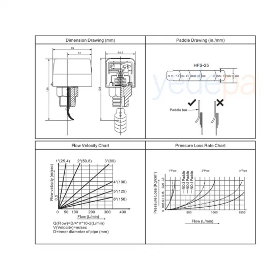 Techsun HFS-25 Kürek Tipi Sıvı Akış Şalteri - Paddle Flow Switch, 220V, 15A, Pirinç Gövde