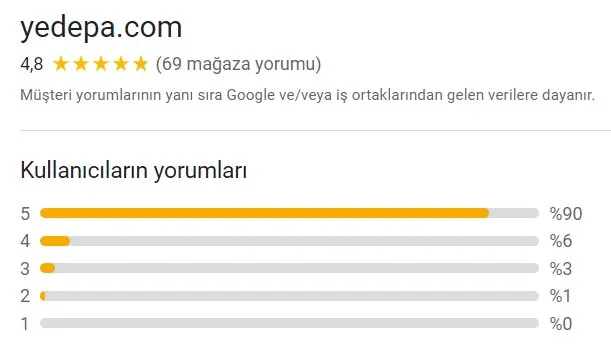Google Yorumları